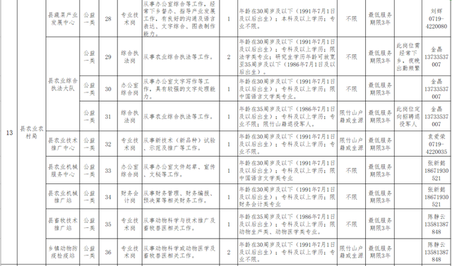 ר�ƿɱ����б��ƣ�ʮ��һ��������Ƹ