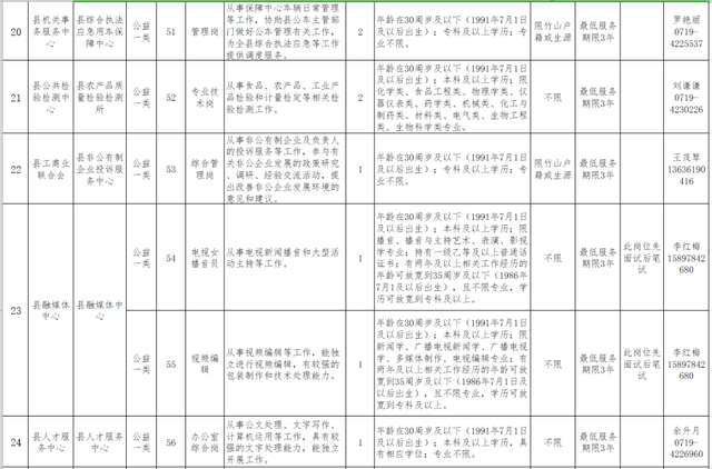 ר�ƿɱ����б��ƣ�ʮ��һ��������Ƹ