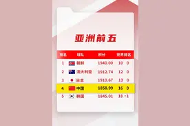 FIFA最新排名：中国女足世界第16，亚洲第4图片