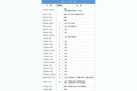 新学年校历发布！深圳中小学寒暑假时间这样安排→图片