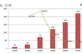 互联网流量那点事儿图片