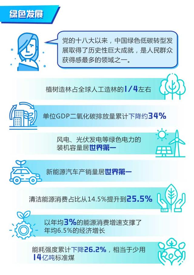 人均gdp就是人均收入吗（数说·非凡十年丨我国人均GDP翻番）