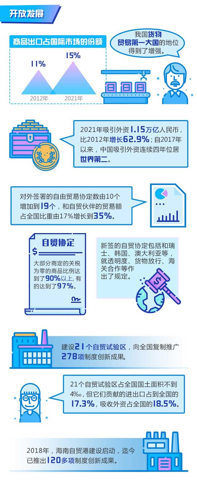 人均gdp就是人均收入吗（数说·非凡十年丨我国人均GDP翻番）