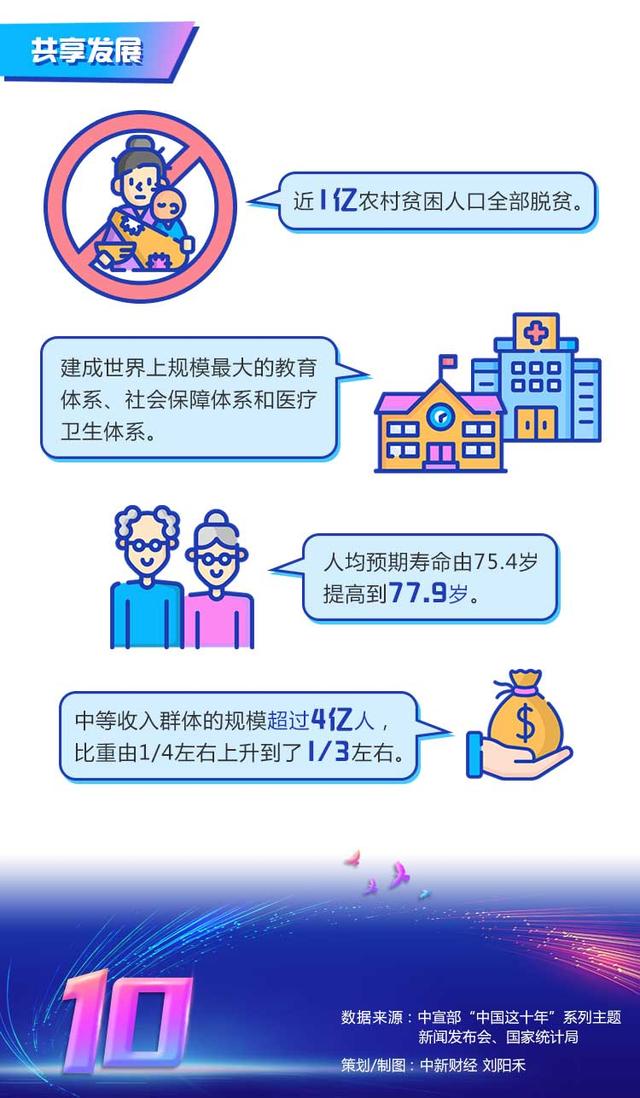 人均gdp就是人均收入吗（数说·非凡十年丨我国人均GDP翻番）