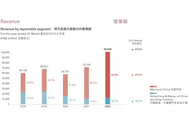 “千亿”周大福坐稳珠宝国货头把交椅：线上、线下两头押注，年轻人也“拜金”了？图片