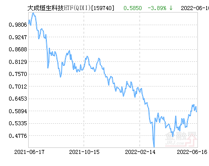 恒生互联网etf（<QDII>净值下跌1.23%）