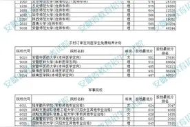 刚刚！安徽2022年高考分数线发布！图片