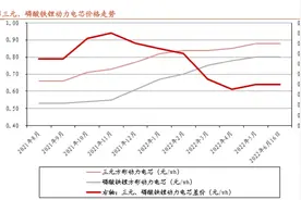 宁德时代能否通过麒麟电池保住动力电池“一哥”地位？图片