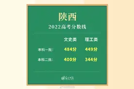 2022陕西省高考分数线公布图片