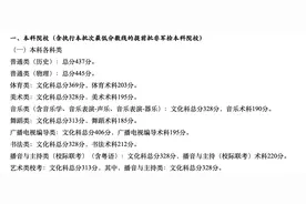 2022广东高考分数线发布：本科普通类（历史）437分、普通类（物理）445分图片