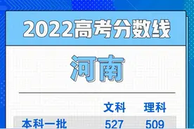 河南分数线公布 | 事关所有开封人！请查看 | 河南侦破特大婚恋交友网络诈骗案图片