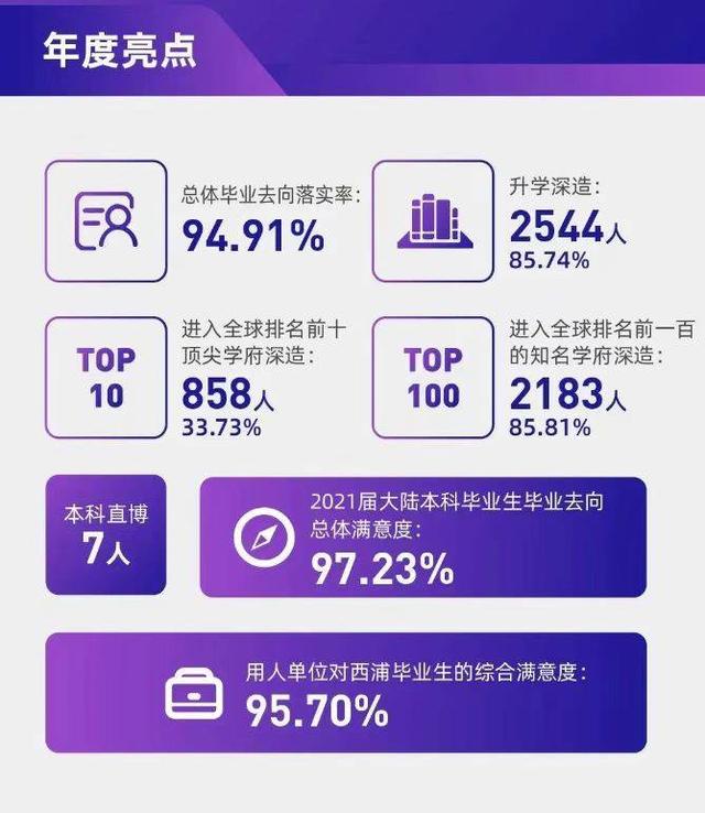 三个学科跻身ESI全球排名前1%，这所大学实力不容小觑