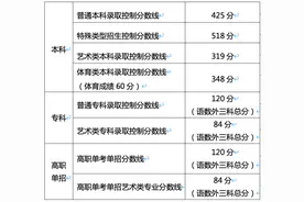 北京公布高考各批次（类型）录取控制线 严禁炒作“高考状元”图片