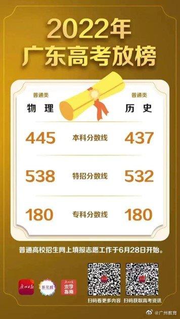 2022高考录取分数线一览表广东（广东省2022年普通高校招生录取最低分数线公布）