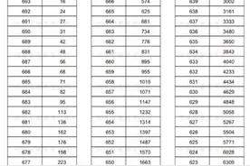 河南高考成绩一分一段表公布 14万人冲上一本线图片
