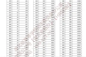 湖北高考一分一段表来了！快看你的全省排名图片