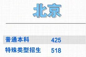 北京高考分数线公布：普通本科录取控制分数线425分