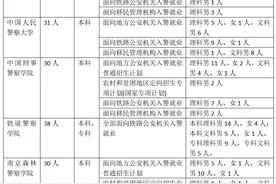 6所公安院校计划在广西招生952人图片