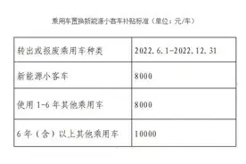 最高补贴1万元！北京鼓励消费者置换新能源车图片