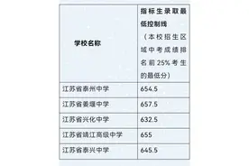中考直通车 | @泰州中考生，事关招生政策、录取分数线、分数查询……图片