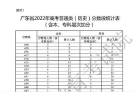 广东高考一分一档表来啦！广东33.4万人上本科线图片