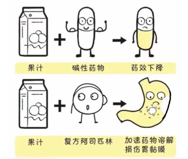 几个吃药误区 来看看你吃错了没