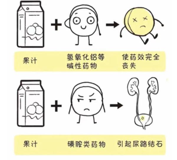 几个吃药误区 来看看你吃错了没