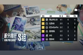 AG成常规赛首轮最大惊喜，“狼星”地位动摇图片