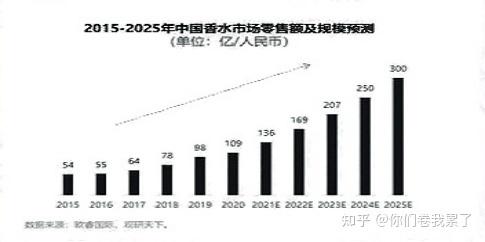 香水时代APP体验报告