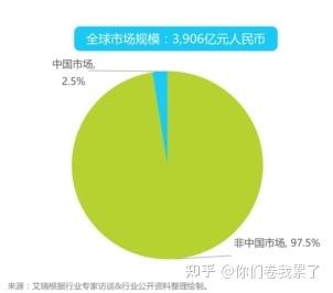 香水时代APP体验报告
