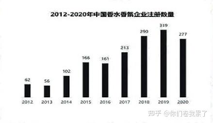 香水时代APP体验报告