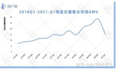 香水时代APP体验报告