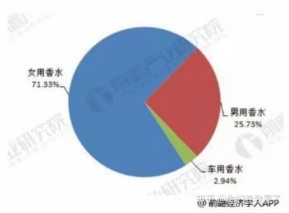 香水时代APP体验报告