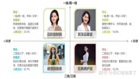 香水时代APP体验报告