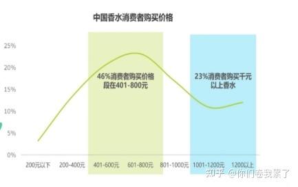 香水时代APP体验报告