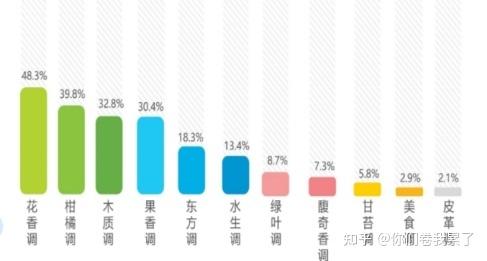 香水时代APP体验报告