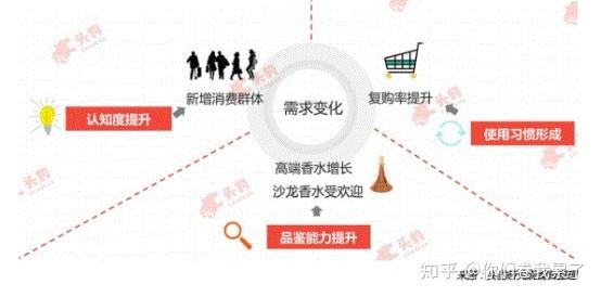 香水时代APP体验报告