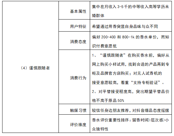 香水时代APP体验报告