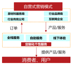香水时代APP体验报告