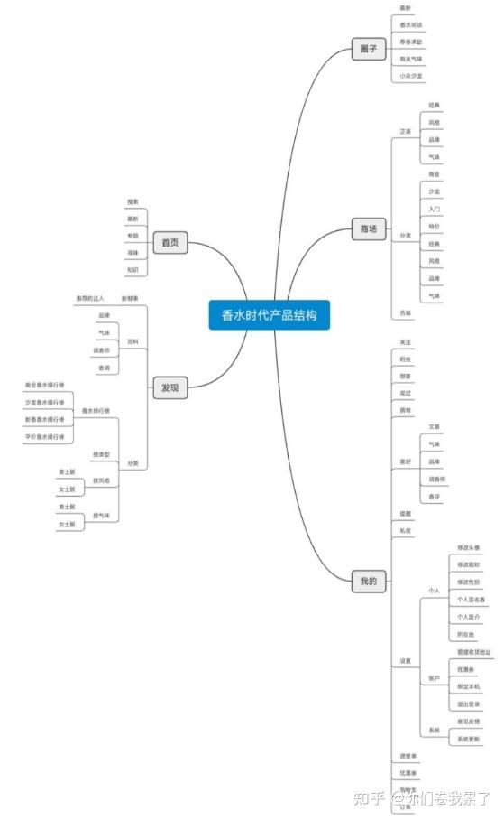 香水时代APP体验报告