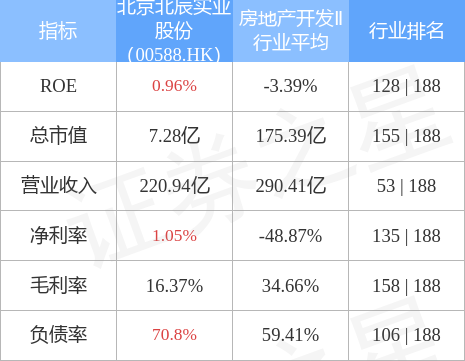 北辰实业股票（<00588.HK>拟派现金红利每股0.010元）