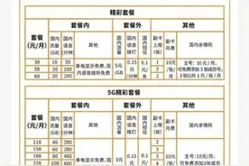 第四大运营商中国广电5G上线：优势何在？你想换号吗？图片