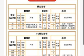 第四大运营商中国广电5G放号：192号段，套餐价格38元起，会比三巨头更便宜吗？图片