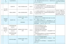【提示】关于技能人才评价证书你想了解的在这里→图片