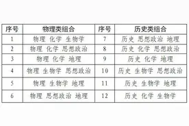 河南省高考综合改革政策解读50问图片