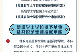 一图读懂！福建省学士学位授权与授予审核管理办法来了图片