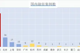 炼金室 | 曾再现张国荣Beyond邓丽君，这家企业获近亿元融资图片