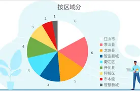 看，衢州35个项目集中开工！学校、安置房……图片