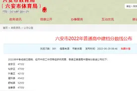 六安市2022年普通高中建档分数线公布图片