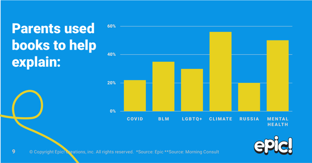 我们距离一个真正的儿童电子书平台还有多远？